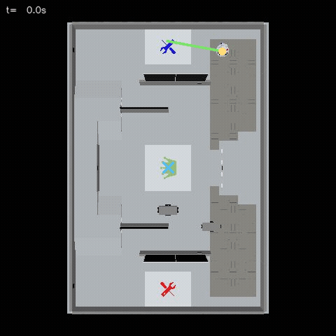 Overhead simulation of a robot planning and following a route toward the center of the field