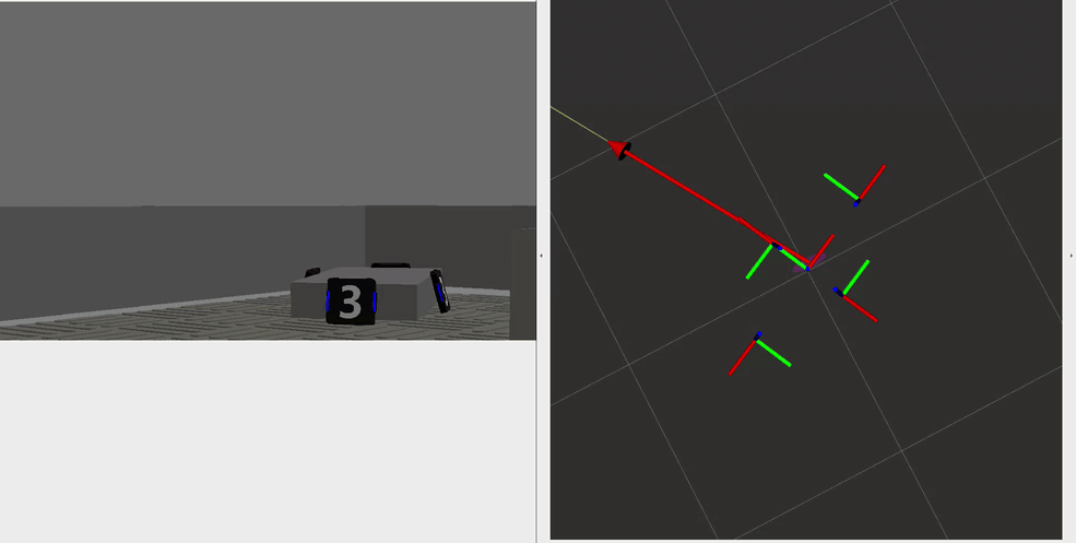 Simulation showing a detected robot alongside its estimated position and orientation